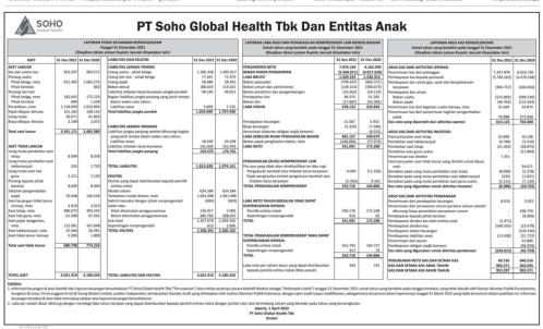 Laporan Keuangan Soho Global Health Tbk Soho Q Dataindonesia Id